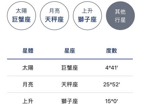 月亮星座查詢|星座命盤免費查詢解析